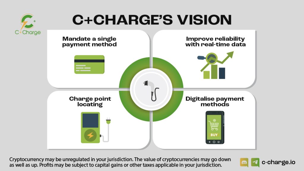 c-charge