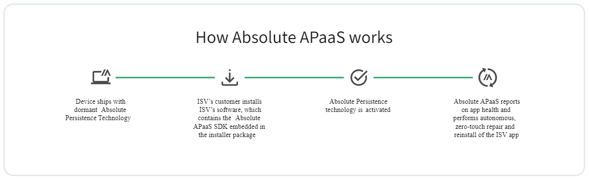 How Absolute APaaS works