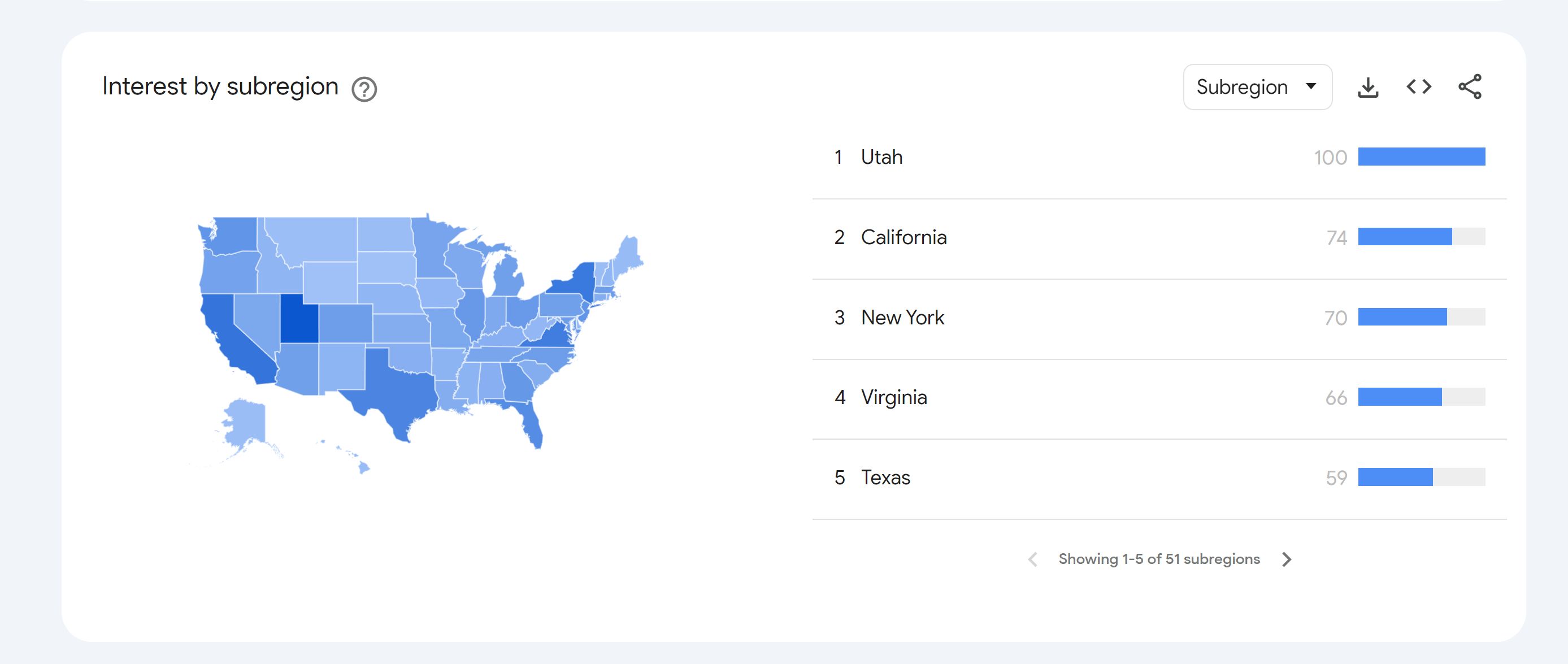 A screenshot of Google Trends on 5/3/23 showing VPN search interest in Utah at 100