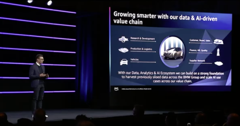 How BMW Group has embraced AI for positive use cases and to improve sustainability | AWS re:Invent